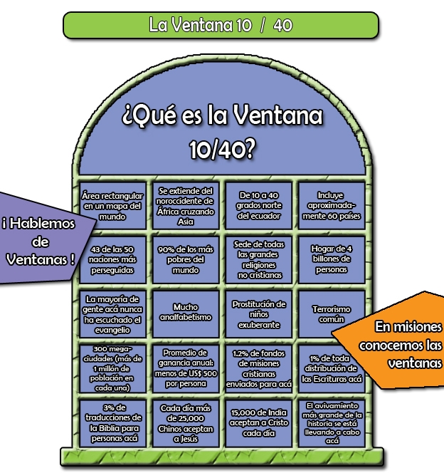 Imagen Informativa de la Ventana 10/40