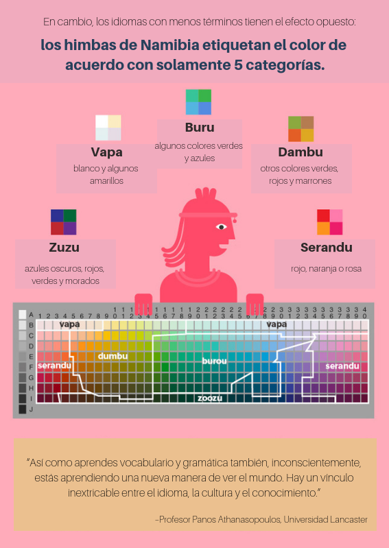 learning lenguage -5.png