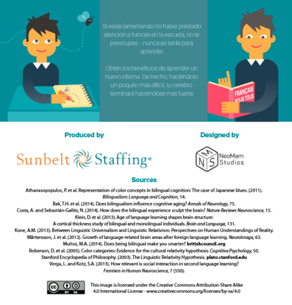 learning lenguage -6.png